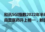 和讯SGI指数2022年半年报北交所“小巨人”TOP30榜单：森萱医药升上榜一，新医疗行业依然强势