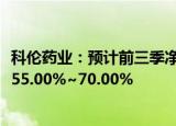科伦药业：预计前三季净利润13.15亿元~14.42亿元 同比增55.00%~70.00%