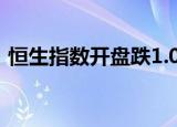 恒生指数开盘跌1.05% 生科技指数跌1.31%