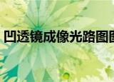 凹透镜成像光路图图解（凹透镜成像光路图）