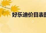 好乐迪价目表图片（好乐迪价目表）