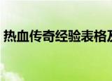 热血传奇经验表格及时间（热血传奇经验表）