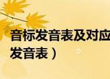 音标发音表及对应单词和字母组合文档（音标发音表）