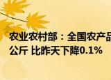 农业农村部：全国农产品批发市场猪肉平均价格为30.70元/公斤 比昨天下降0.1%