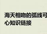 海天相吻的弧线可望不可即折磨着你那进取的心知识链接