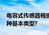 电容式传感器根据工作原理不同,可分为哪三种基本类型?
