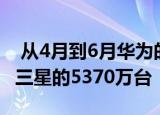  从4月到6月华为的出货量为5580万台仅次于三星的5370万台