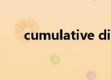 cumulative distribution function