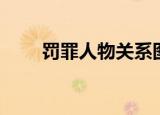 罚罪人物关系图表分析（图表分析）