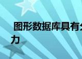 图形数据库具有分析数据之间关系的独特能力