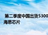  第二季度中国出货5300万部5G手机 其中一半以上使用华为海思芯片