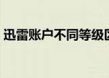 迅雷账户不同等级区别（迅雷等级有什么用）