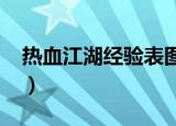 热血江湖经验表图文2022（热血江湖经验表）