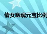 倩女幽魂元宝比例图（倩女幽魂元宝比例）