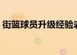 街篮球员升级经验表（街头篮球升级经验表）