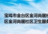 宝鸡市金台区金河尚居社区卫生服务中心（关于宝鸡市金台区金河尚居社区卫生服务中心介绍）