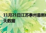 11月21日江苏泰州最新疫情确诊人数及泰州疫情最新通告今天数据