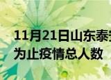 11月21日山东泰安累计疫情数据及泰安目前为止疫情总人数