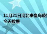 11月21日河北秦皇岛疫情今天多少例及秦皇岛疫情最新通告今天数据