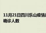 11月21日四川乐山疫情最新公布数据及乐山最新疫情共多少确诊人数