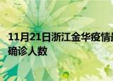 11月21日浙江金华疫情最新公布数据及金华最新疫情共多少确诊人数