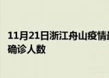 11月21日浙江舟山疫情最新公布数据及舟山最新疫情共多少确诊人数