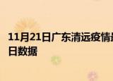 11月21日广东清远疫情最新数据消息及清远疫情防控通告今日数据