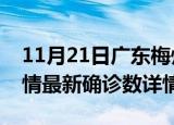 11月21日广东梅州疫情新增病例数及梅州疫情最新确诊数详情