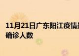 11月21日广东阳江疫情最新公布数据及阳江最新疫情共多少确诊人数