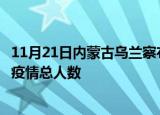 11月21日内蒙古乌兰察布累计疫情数据及乌兰察布目前为止疫情总人数