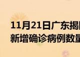 11月21日广东揭阳疫情近期消息及揭阳今日新增确诊病例数量