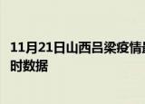 11月21日山西吕梁疫情最新状况今天及吕梁疫情最新消息实时数据