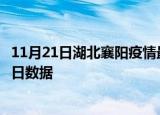11月21日湖北襄阳疫情最新通报详情及襄阳疫情防控通告今日数据