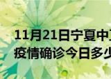 11月21日宁夏中卫本轮疫情累计确诊及中卫疫情确诊今日多少例