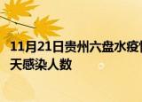 11月21日贵州六盘水疫情每天人数及六盘水疫情最新通报今天感染人数