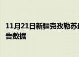 11月21日新疆克孜勒苏最新发布疫情及克孜勒苏疫情最新报告数据
