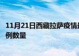 11月21日西藏拉萨疫情最新消息数据及拉萨今日新增确诊病例数量