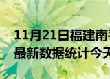 11月21日福建南平疫情情况数据及南平疫情最新数据统计今天