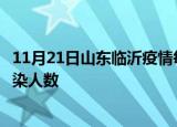 11月21日山东临沂疫情每天人数及临沂疫情最新通报今天感染人数