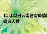 11月22日云南德宏疫情最新公布数据及德宏最新疫情共多少确诊人数