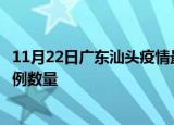 11月22日广东汕头疫情最新消息数据及汕头今日新增确诊病例数量