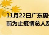 11月22日广东惠州疫情最新确诊数及惠州目前为止疫情总人数