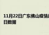 11月22日广东佛山疫情最新通报详情及佛山疫情防控通告今日数据