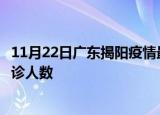11月22日广东揭阳疫情最新确诊数据及揭阳此次疫情最新确诊人数