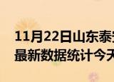 11月22日山东泰安疫情情况数据及泰安疫情最新数据统计今天