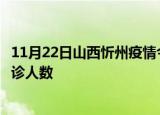 11月22日山西忻州疫情今天多少例及忻州最新疫情共多少确诊人数
