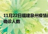 11月22日福建泉州疫情最新公布数据及泉州最新疫情共多少确诊人数