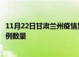 11月22日甘肃兰州疫情累计确诊人数及兰州今日新增确诊病例数量