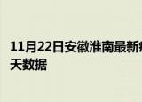 11月22日安徽淮南最新疫情确诊人数及淮南疫情最新通告今天数据