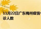 11月22日广东梅州疫情今天多少例及梅州最新疫情共多少确诊人数